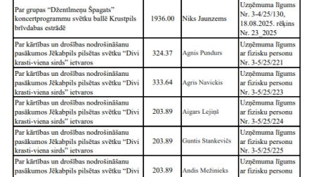 13 tūkstoši “Gacho”, 8 – “Sudden Lights”: cik izmaksāja Jēkabpils svētki?