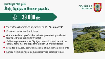 Šogad ieguldīs vairāk nekā divus miljonus eiro Jēkabpils novada lauku teritoriju attīstībā