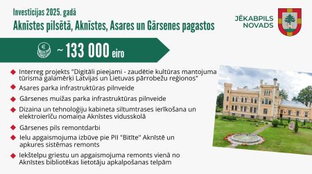 Šogad ieguldīs vairāk nekā divus miljonus eiro Jēkabpils novada lauku teritoriju attīstībā