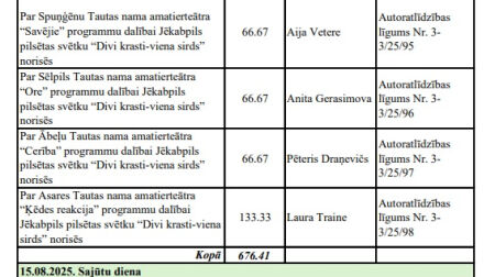 Divi krasti, viena sirds… un 88 tūkstoši eiro: cik izmaksāja Jēkabpils svētki?