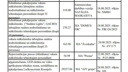 13 tūkstoši “Gacho”, 8 – “Sudden Lights”: cik izmaksāja Jēkabpils svētki?