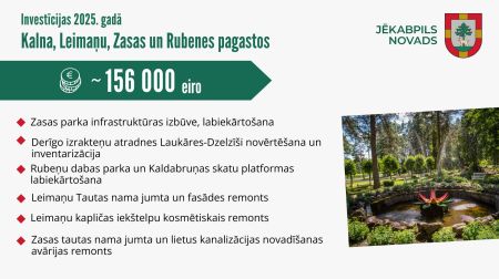 Šogad ieguldīs vairāk nekā divus miljonus eiro Jēkabpils novada lauku teritoriju attīstībā