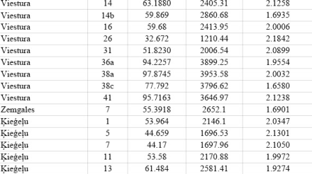 Kur Jēkabpilī apkure izmaksā visvairāk un vismazāk?