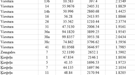 Kur Jēkabpilī apkure izmaksā visvairāk un vismazāk?