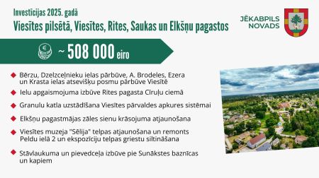 Šogad ieguldīs vairāk nekā divus miljonus eiro Jēkabpils novada lauku teritoriju attīstībā