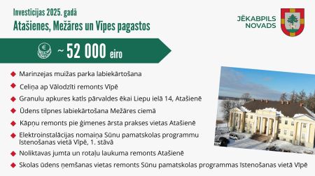 Šogad ieguldīs vairāk nekā divus miljonus eiro Jēkabpils novada lauku teritoriju attīstībā