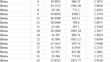 Kur Jēkabpilī apkure izmaksā visvairāk un vismazāk?