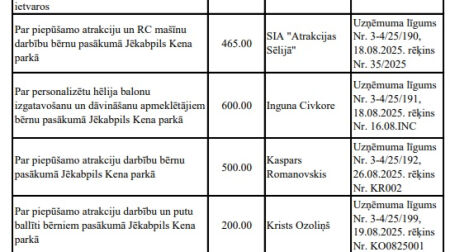 Divi krasti, viena sirds… un 88 tūkstoši eiro: cik izmaksāja Jēkabpils svētki?