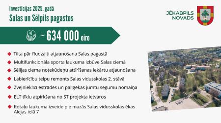 Šogad ieguldīs vairāk nekā divus miljonus eiro Jēkabpils novada lauku teritoriju attīstībā