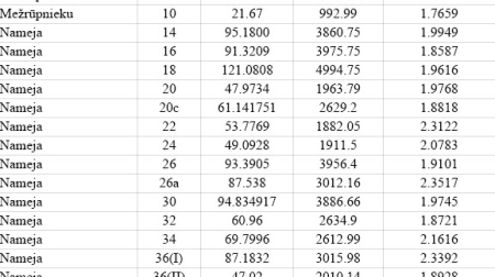 Kur Jēkabpilī apkure izmaksā visvairāk un vismazāk?